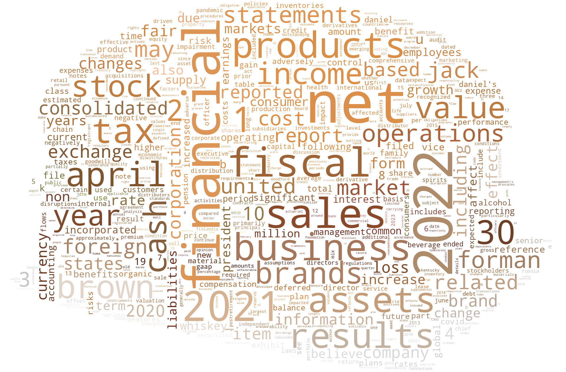 BROWNFORMANCORP_10-K_20220620-232124.png