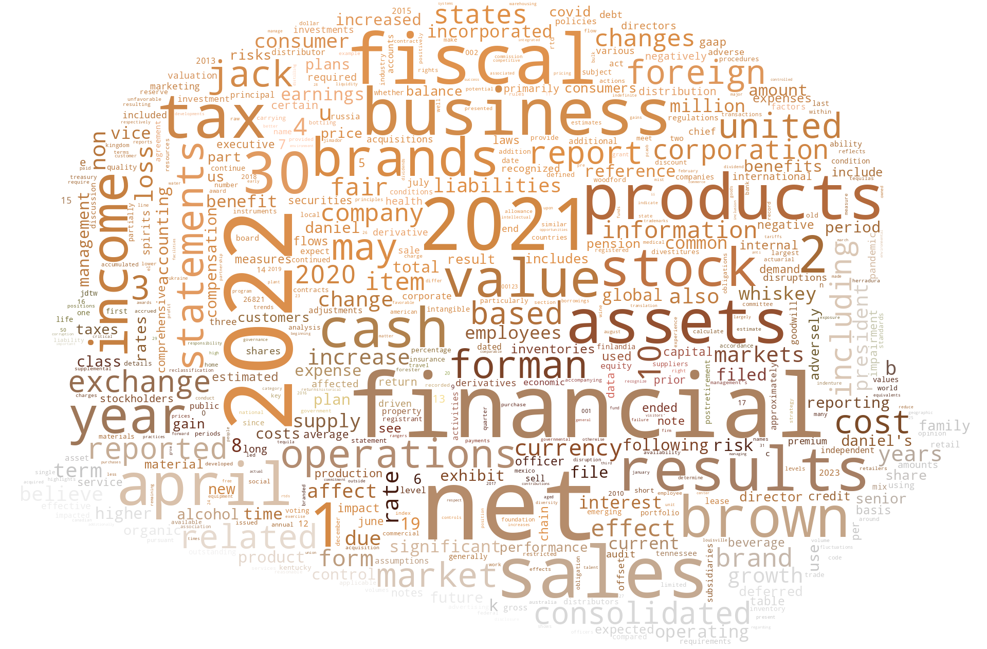 BROWNFORMANCORP_10-K_20220621-232057.png