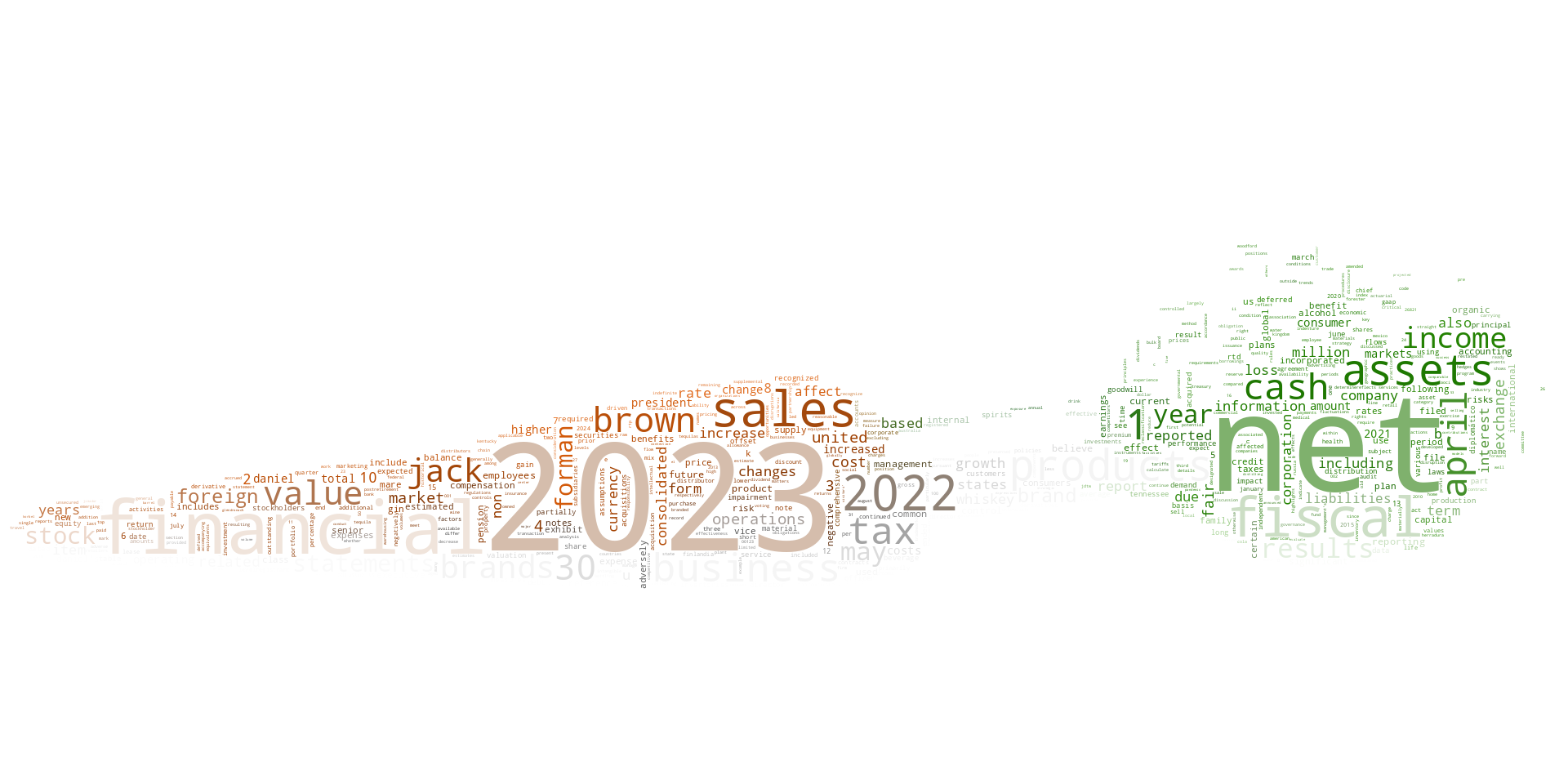 BROWNFORMANCORP_10-K_20230621-231834.png
