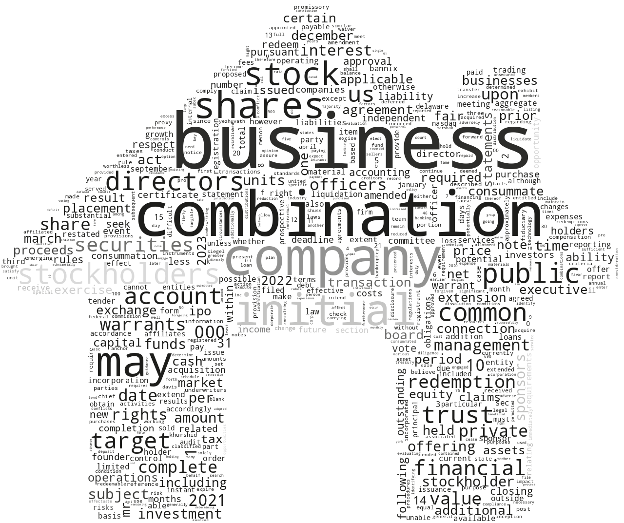 BannixAcquisitionCorp_10-K_20230412-231723.png
