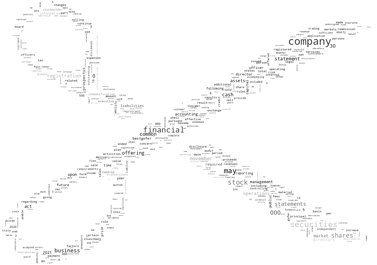 BestGoferInc_S-1_20221206-231820.png