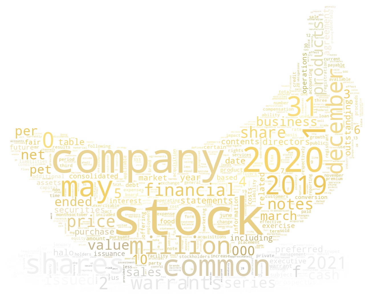 BetterChoiceCoInc_S-1_20210525-232821.png