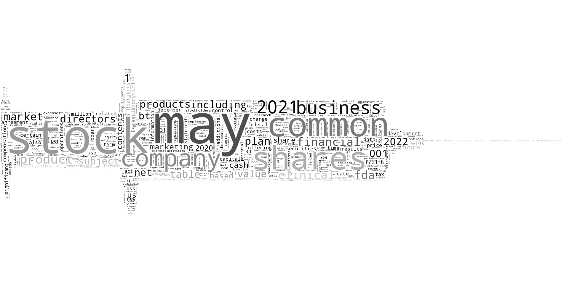 BetterTherapeuticsInc_S-1_20221208-231950.png