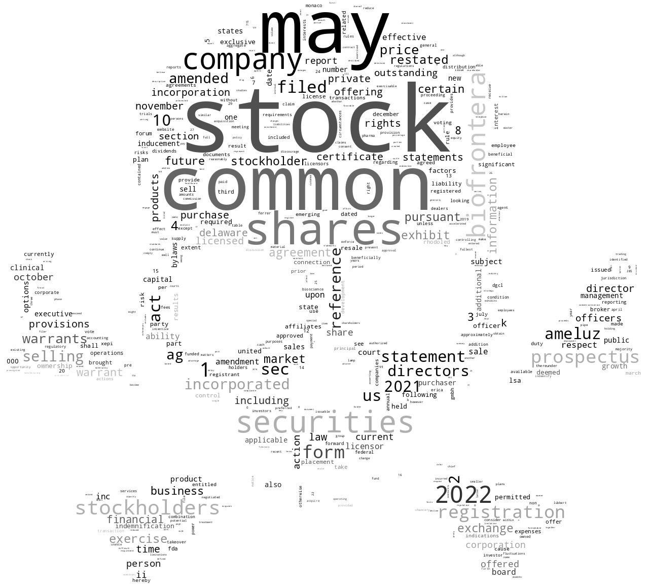 BiofronteraInc_S-1_20221104-232453.png