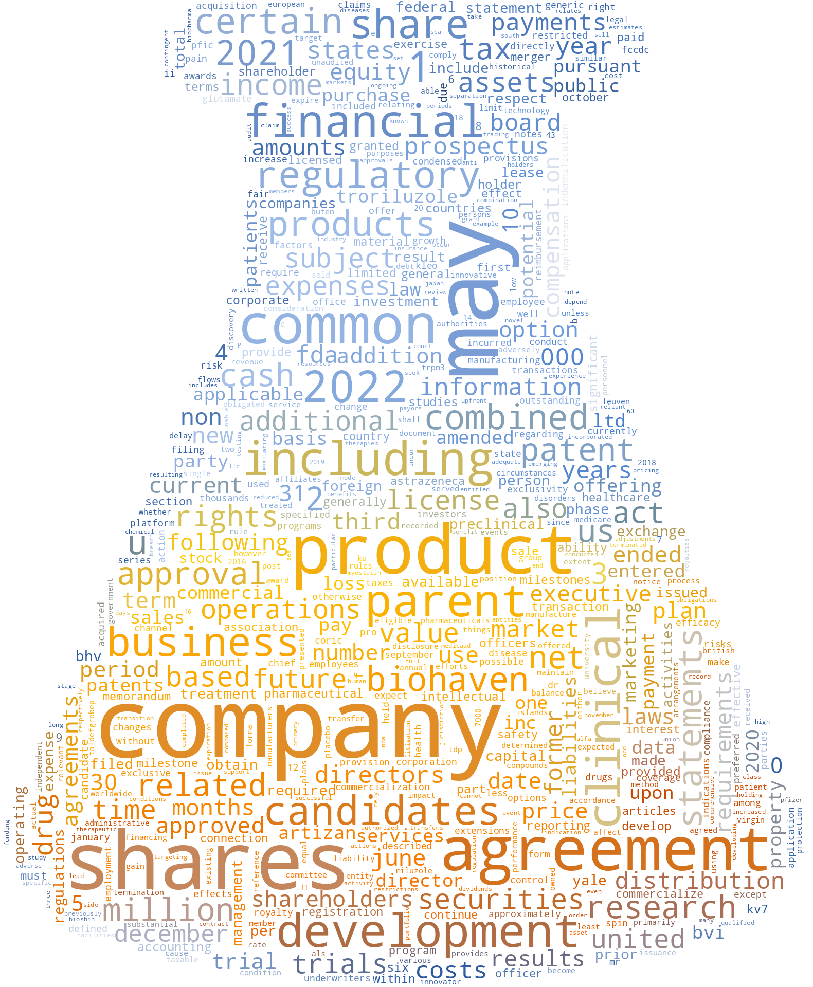 BiohavenLtd_S-1_20221019-232826.png