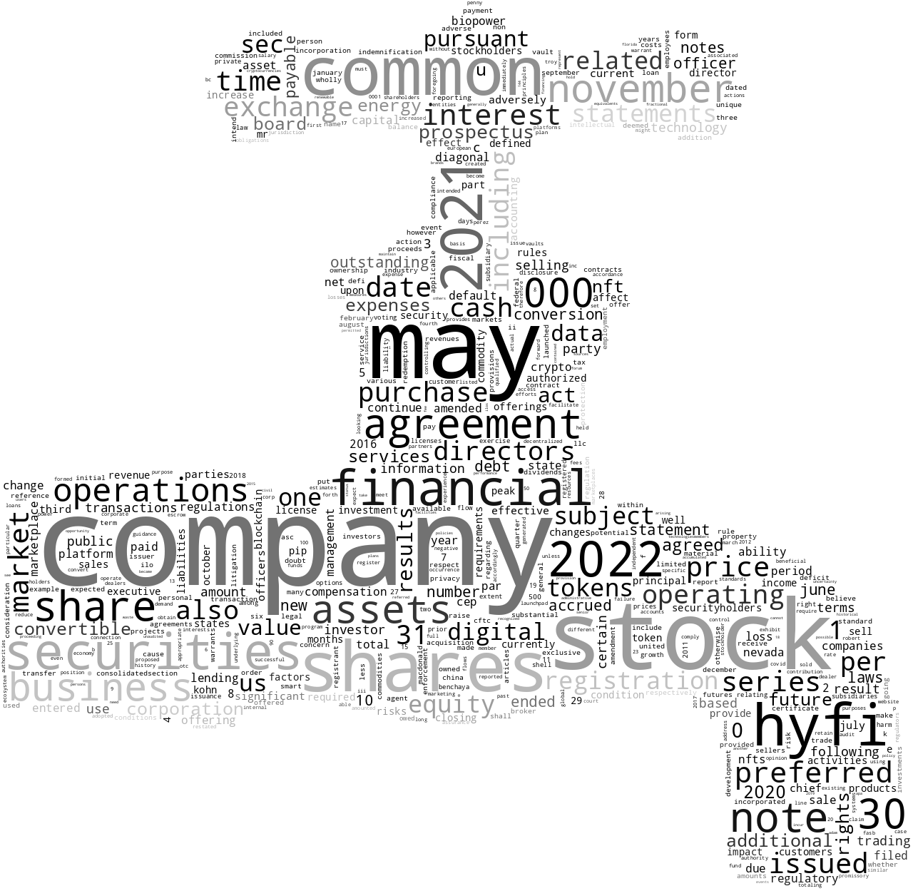 BiopowerOperationsCorp_S-1_20221011-233301.png