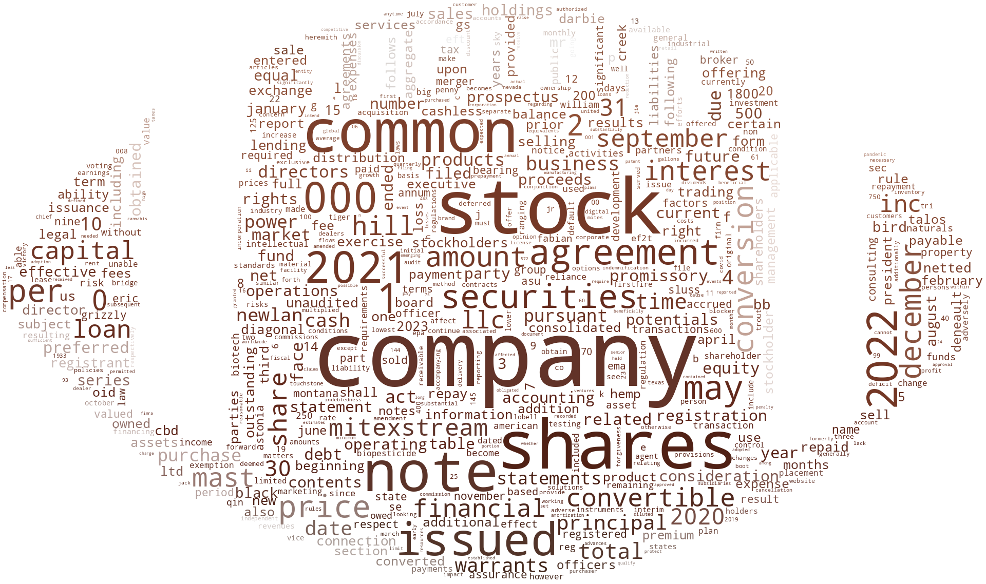 BlackBirdBiotechInc_S-1_20230208-232233.png