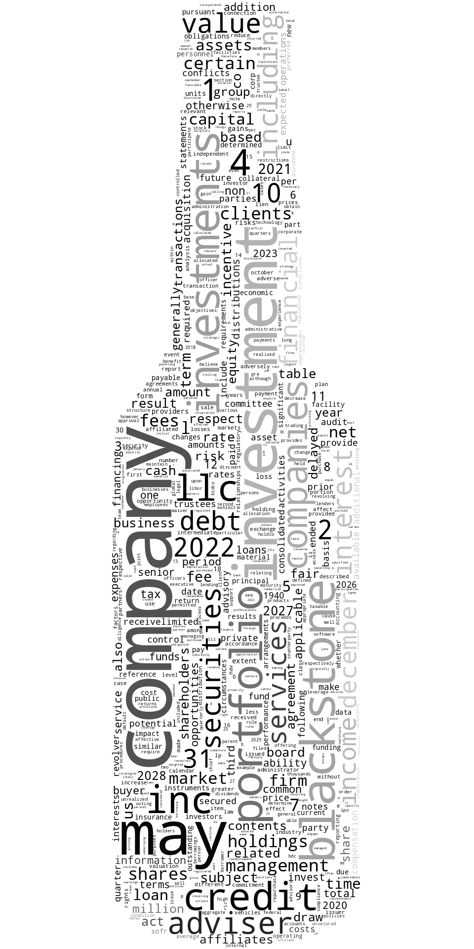 BlackstoneSecuredLendingFund_10-K_20230228-232123.png