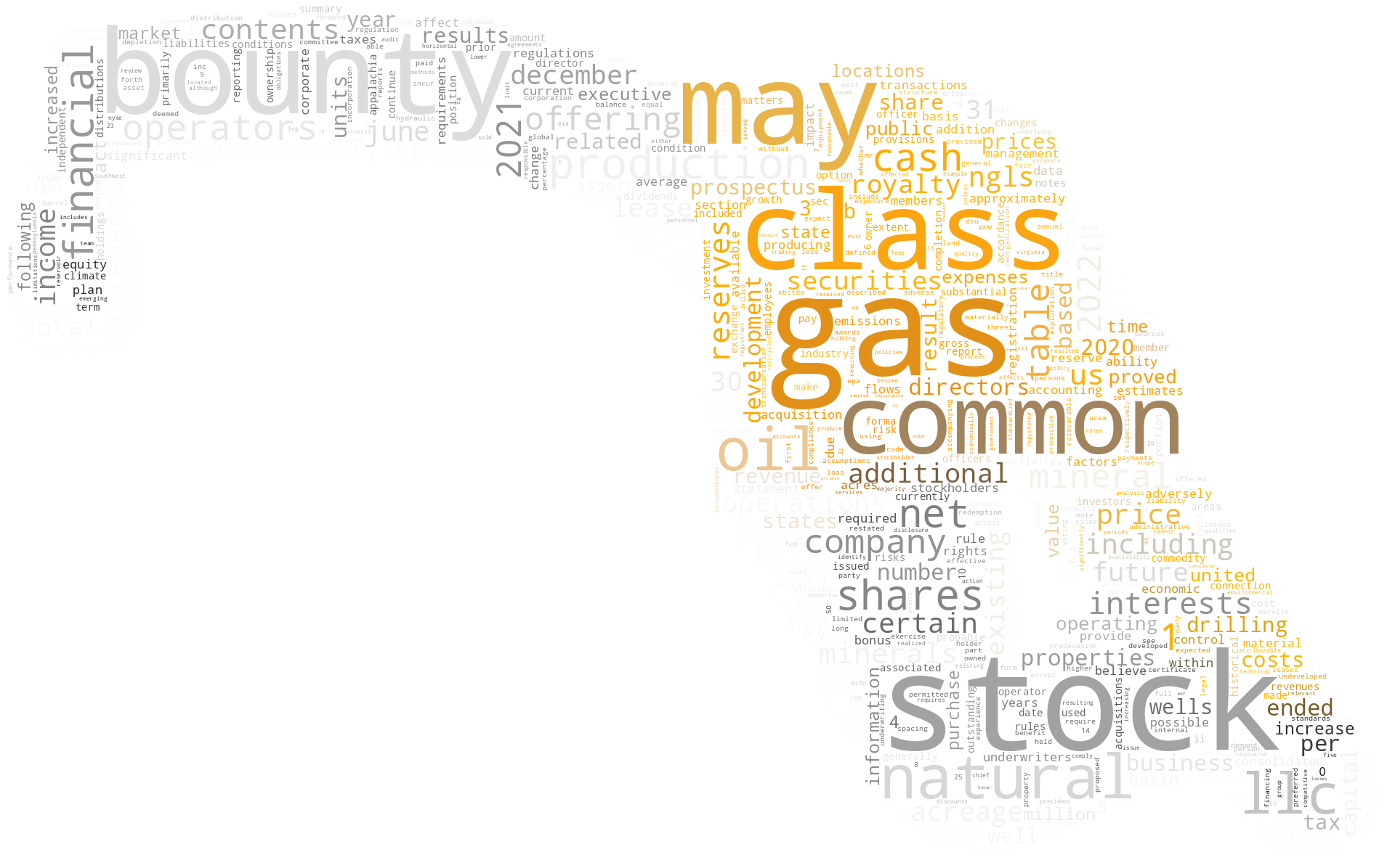 BountyMineralsInc_S-1_20221110-232239.png