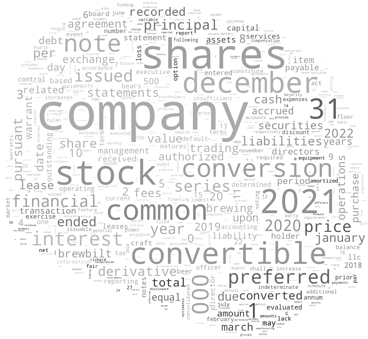 BrewBiltBrewingCo_10-K_20220405-232150.png
