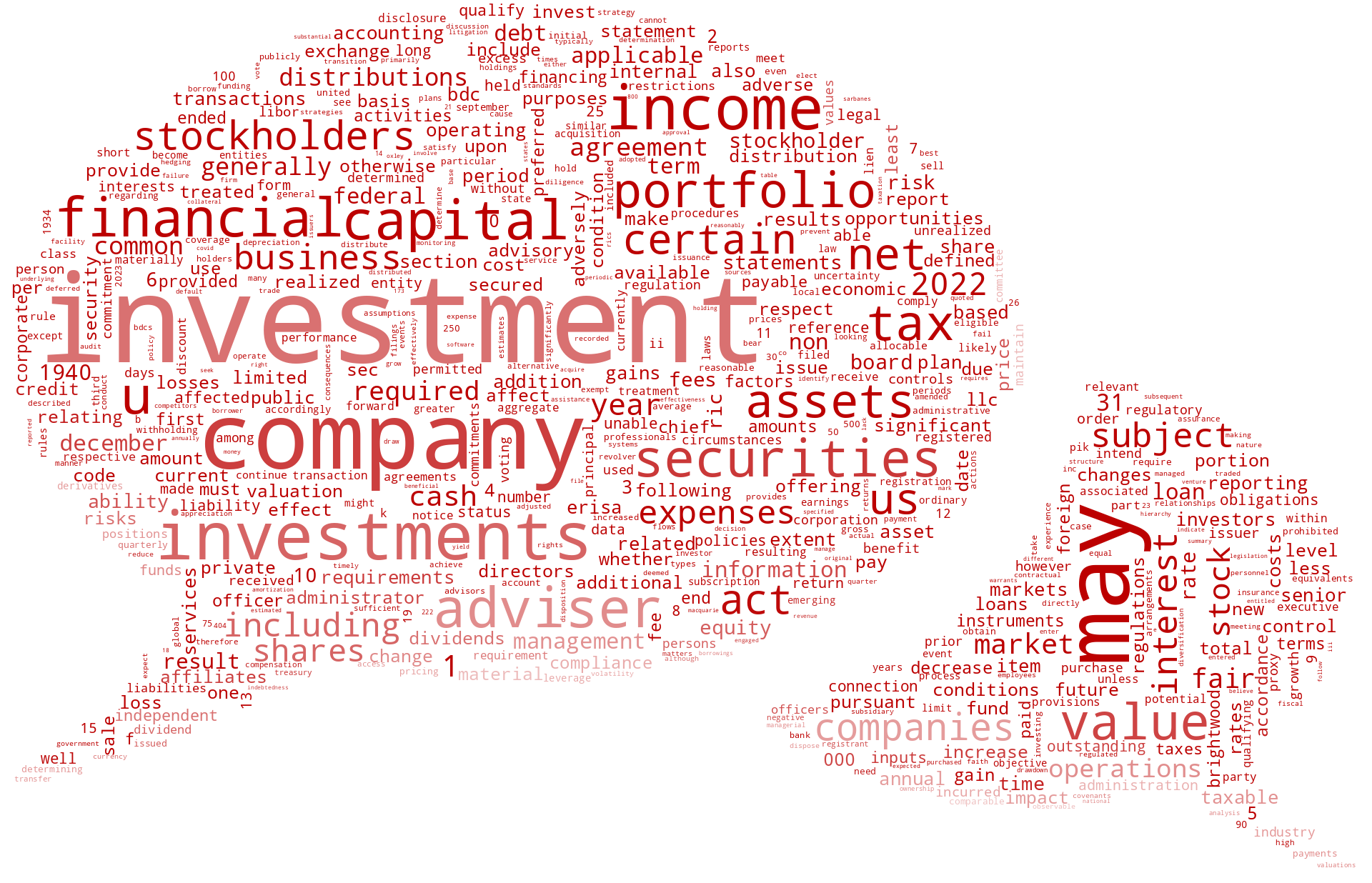 BrightwoodCapitalCorpI_10-K_20230322-231402.png