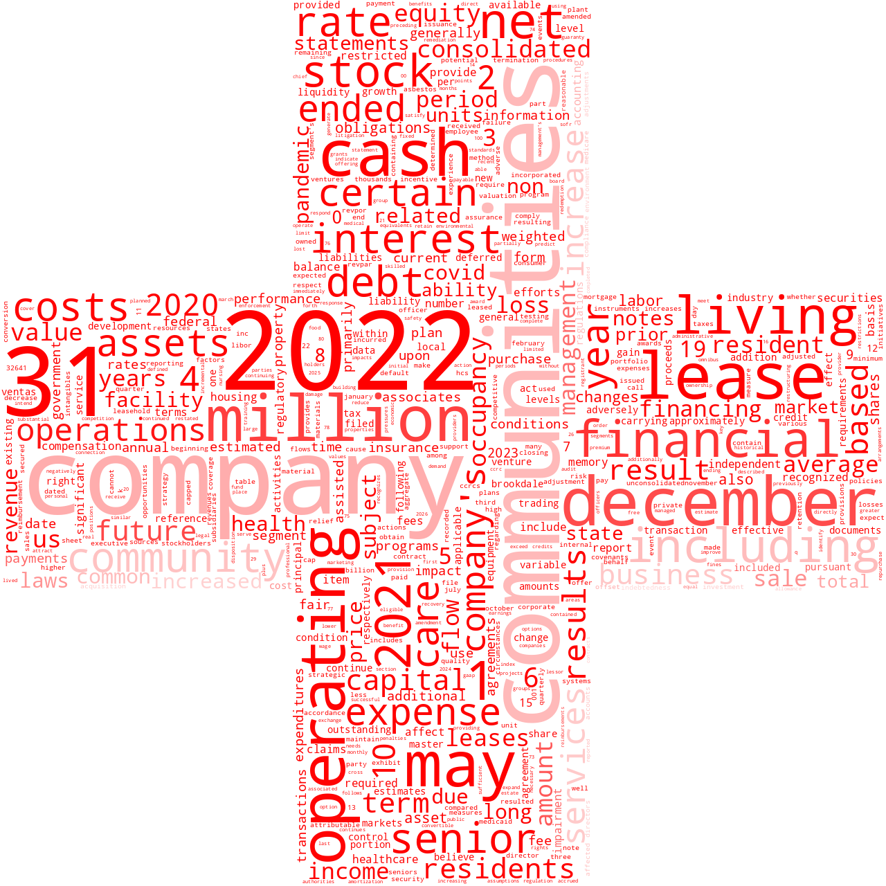 BrookdaleSeniorLivingInc_10-K_20230223-233127.png
