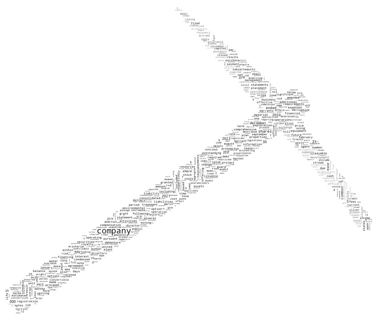 BunkerHillMiningCorp_S-1_20221122-232029.png