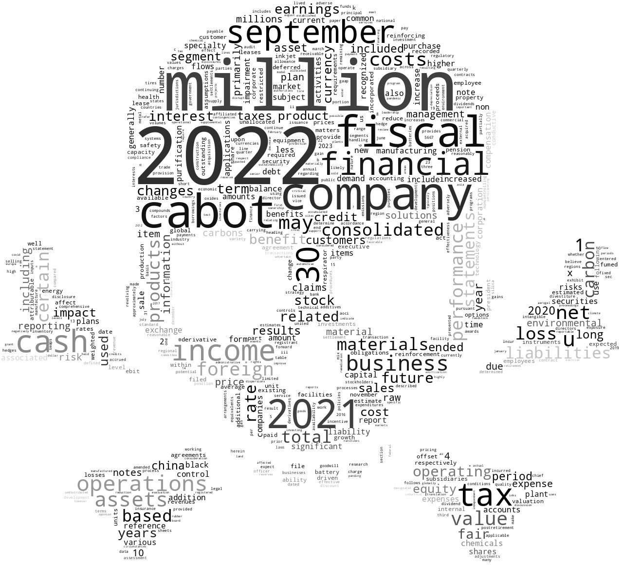 CABOTCORP_10-K_20221124-231938.png