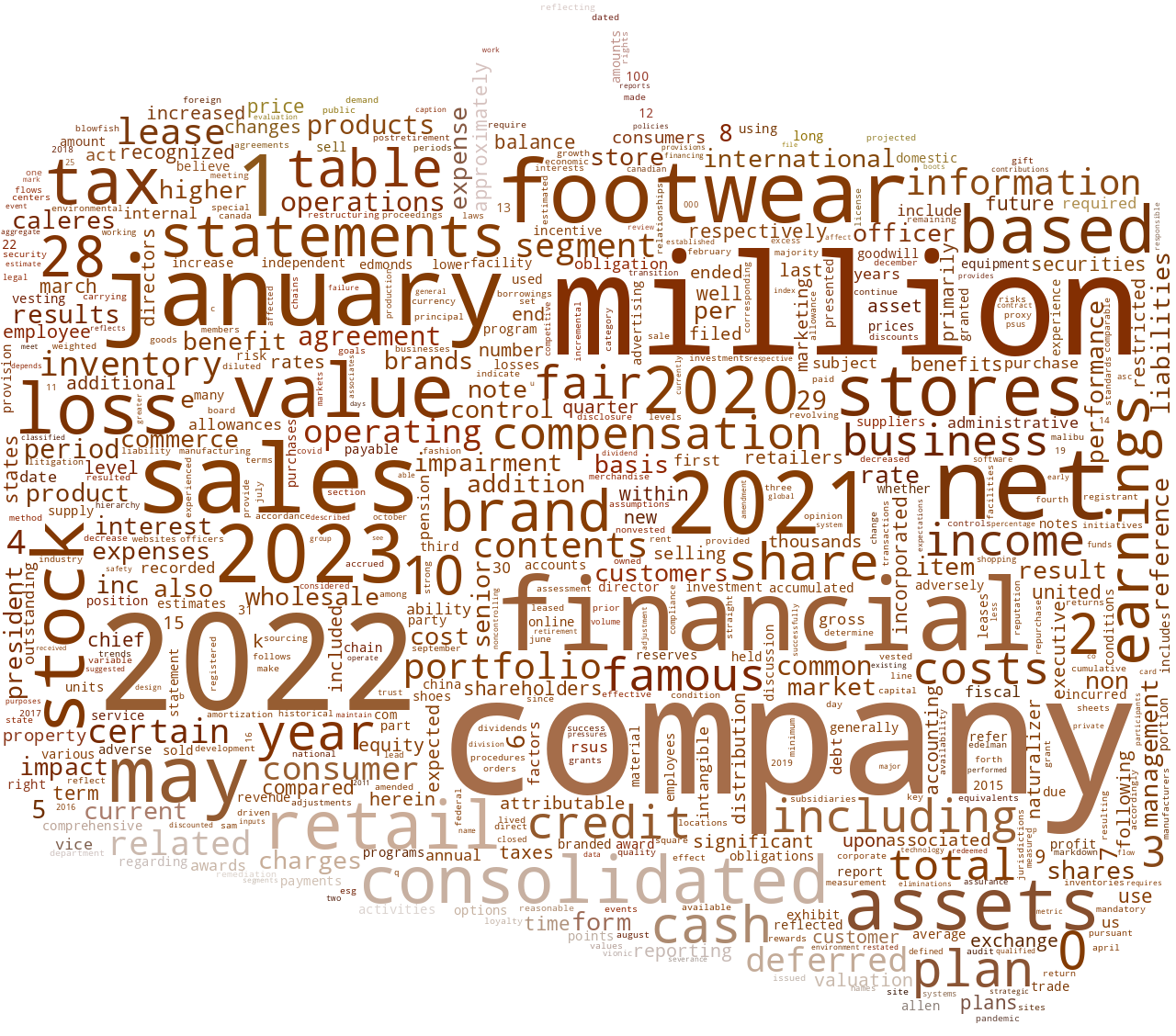 CALERESINC_10-K_20230329-232045.png