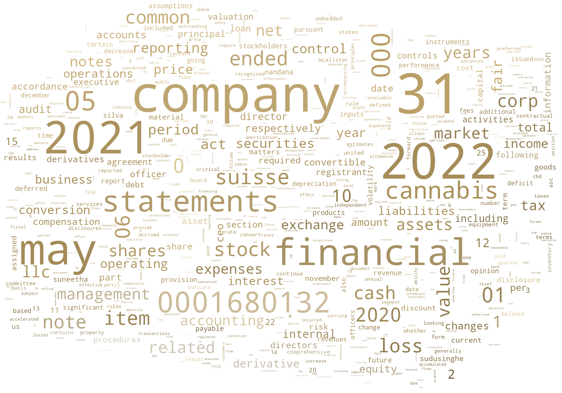 CANNABISSUISSECORP_10-K_20221124-232146.png