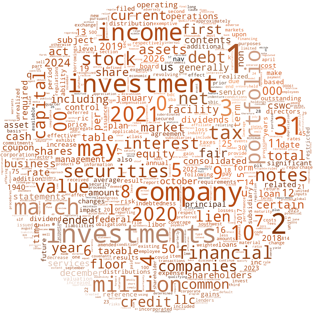 CAPITALSOUTHWESTCORP_10-K_20210527-234536.png