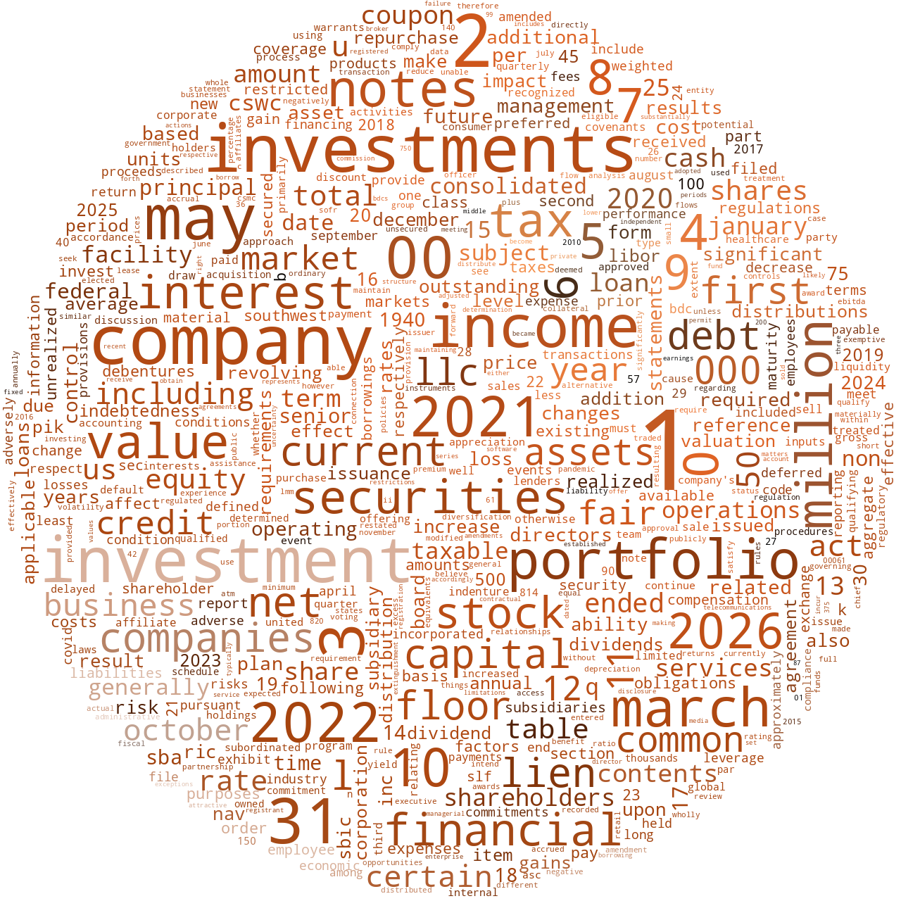CAPITALSOUTHWESTCORP_10-K_20220525-232339.png