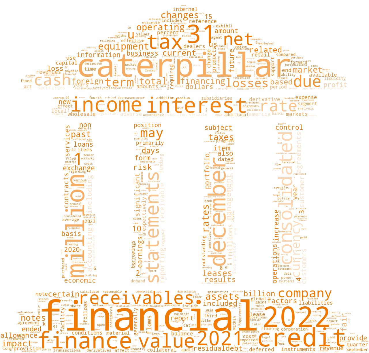 CATERPILLARFINANCIALSERVICESCORP_10-K_20230216-232759.png