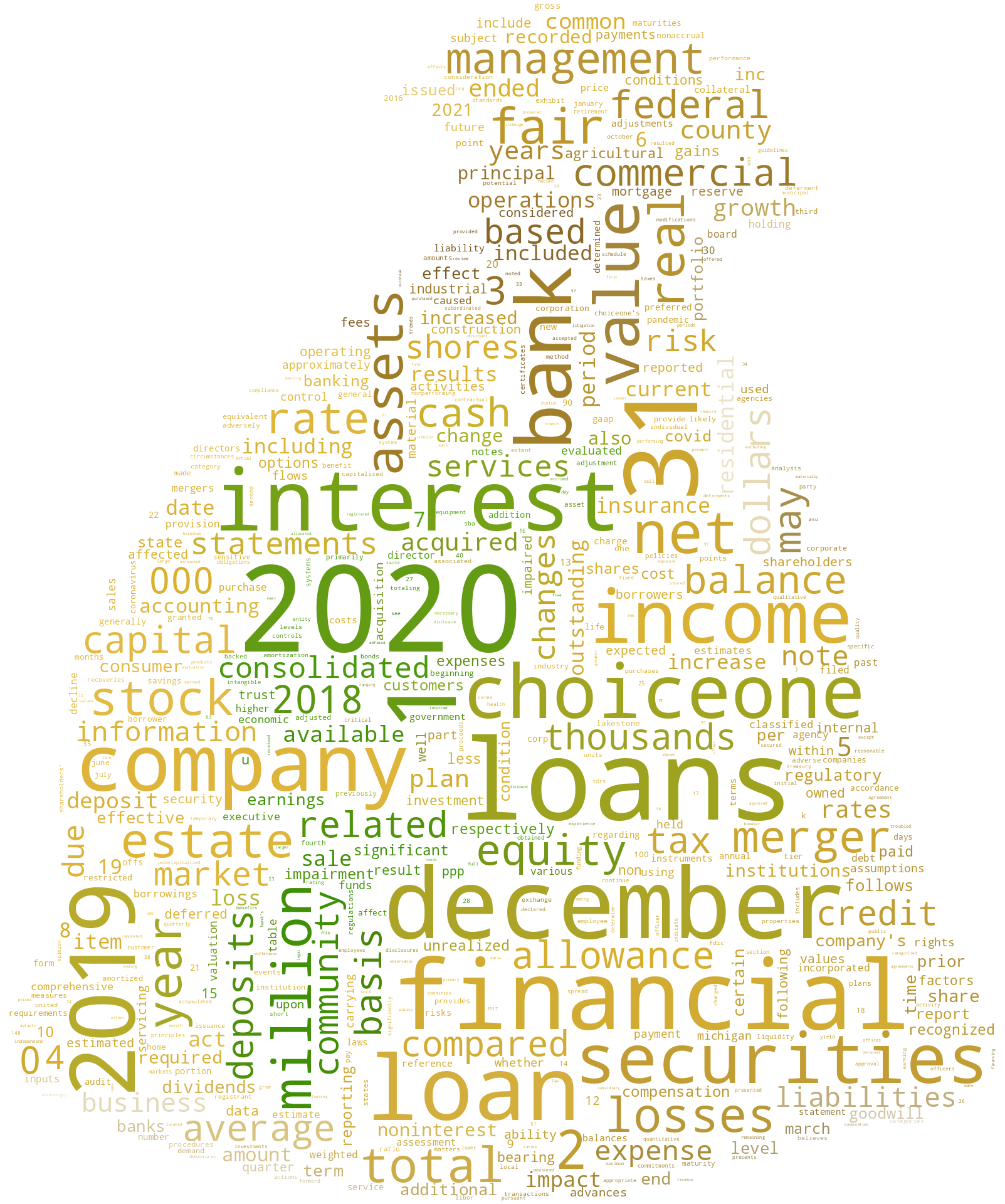 CHOICEONEFINANCIALSERVICESINC_10-K_20210402-233046.png