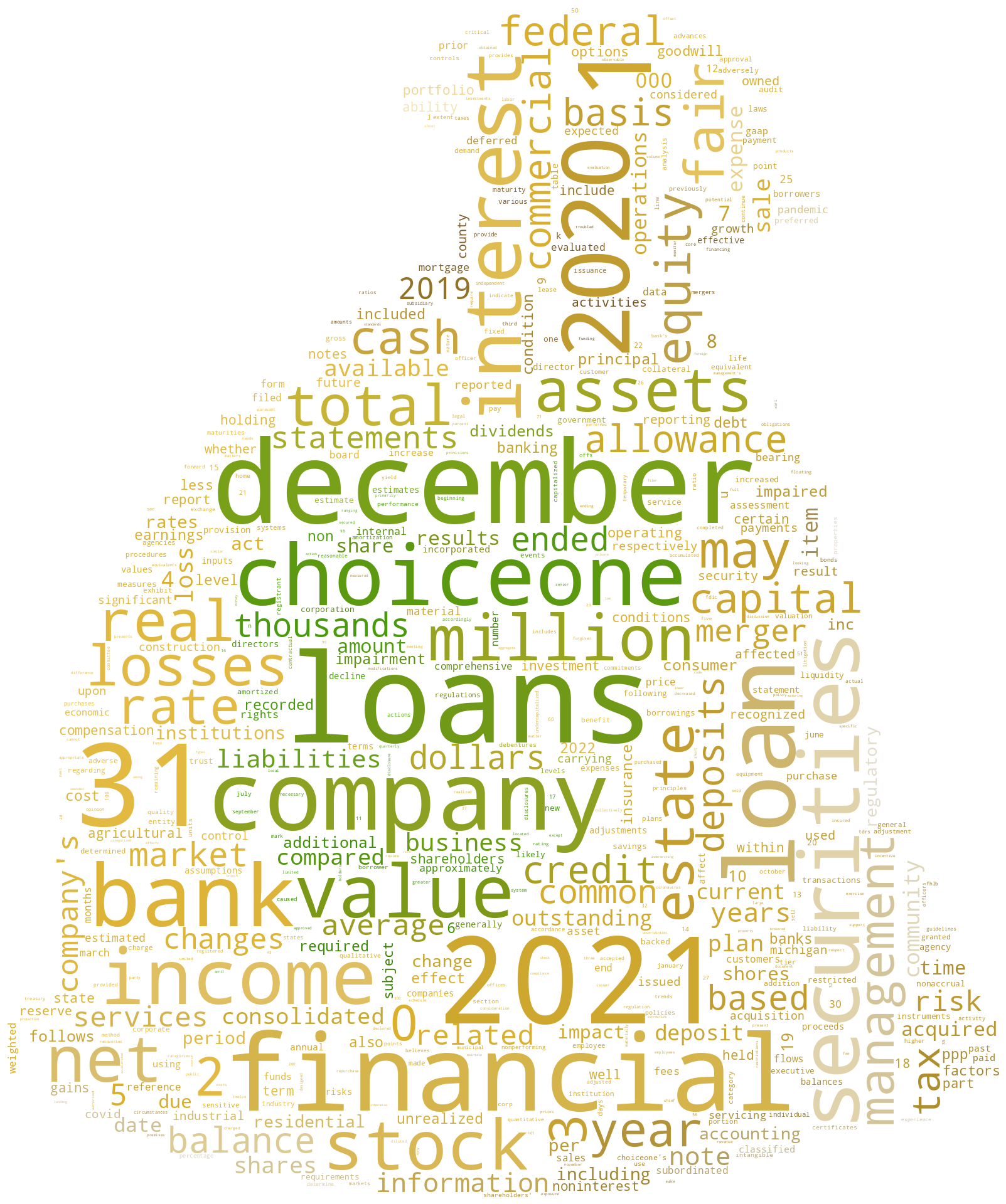 CHOICEONEFINANCIALSERVICESINC_10-K_20220321-231901.png
