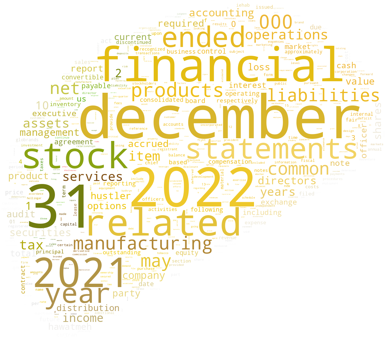 CIRTRANCORP_10-K_20230419-232831.png