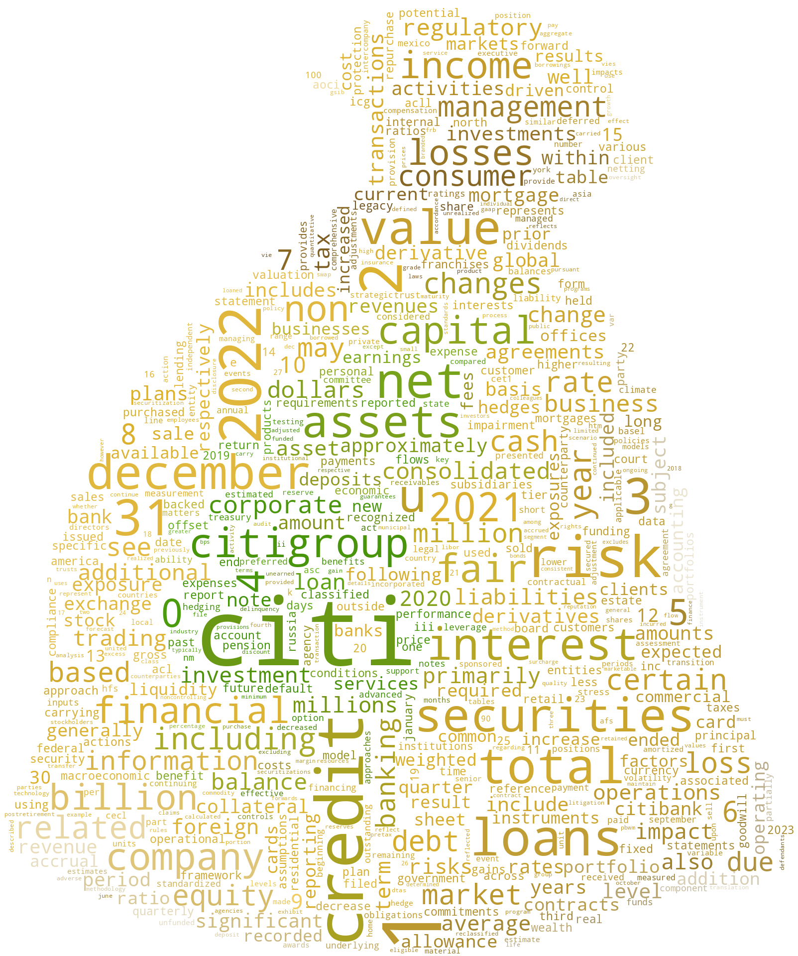 CITIGROUPINC_10-K_20230228-231948.png