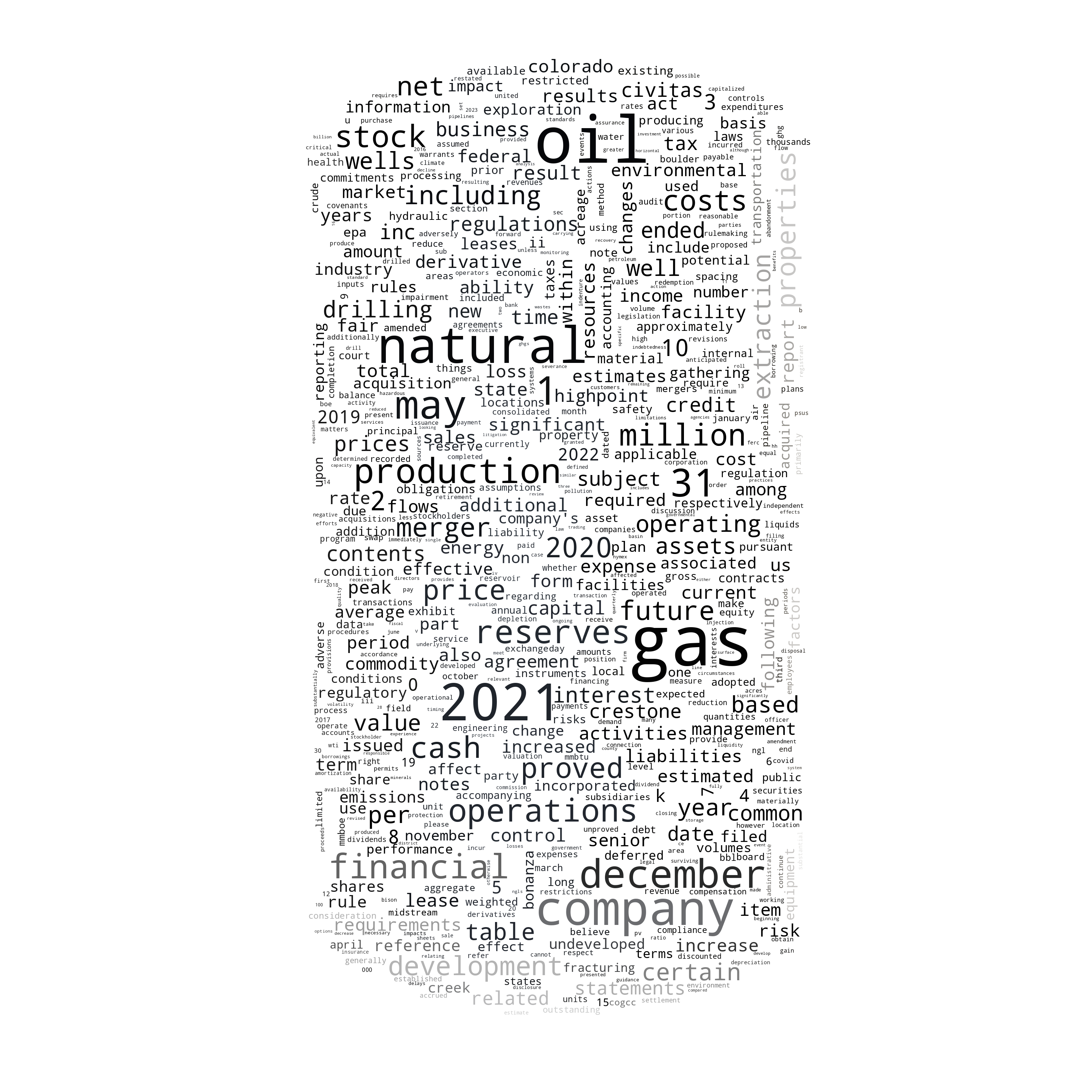 CIVITASRESOURCESINC_10-K_20220310-232235.png