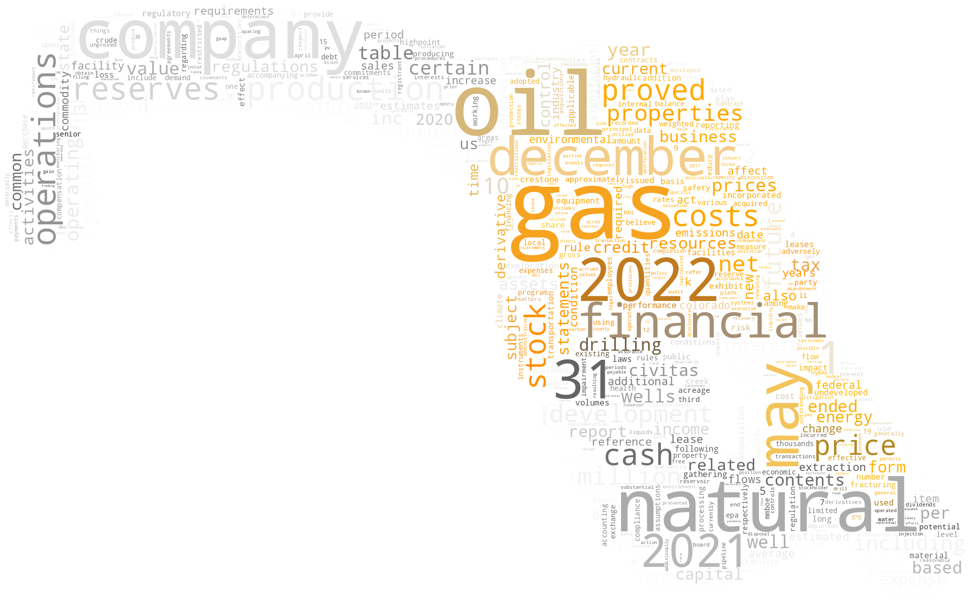 CIVITASRESOURCESINC_10-K_20230223-233238.png