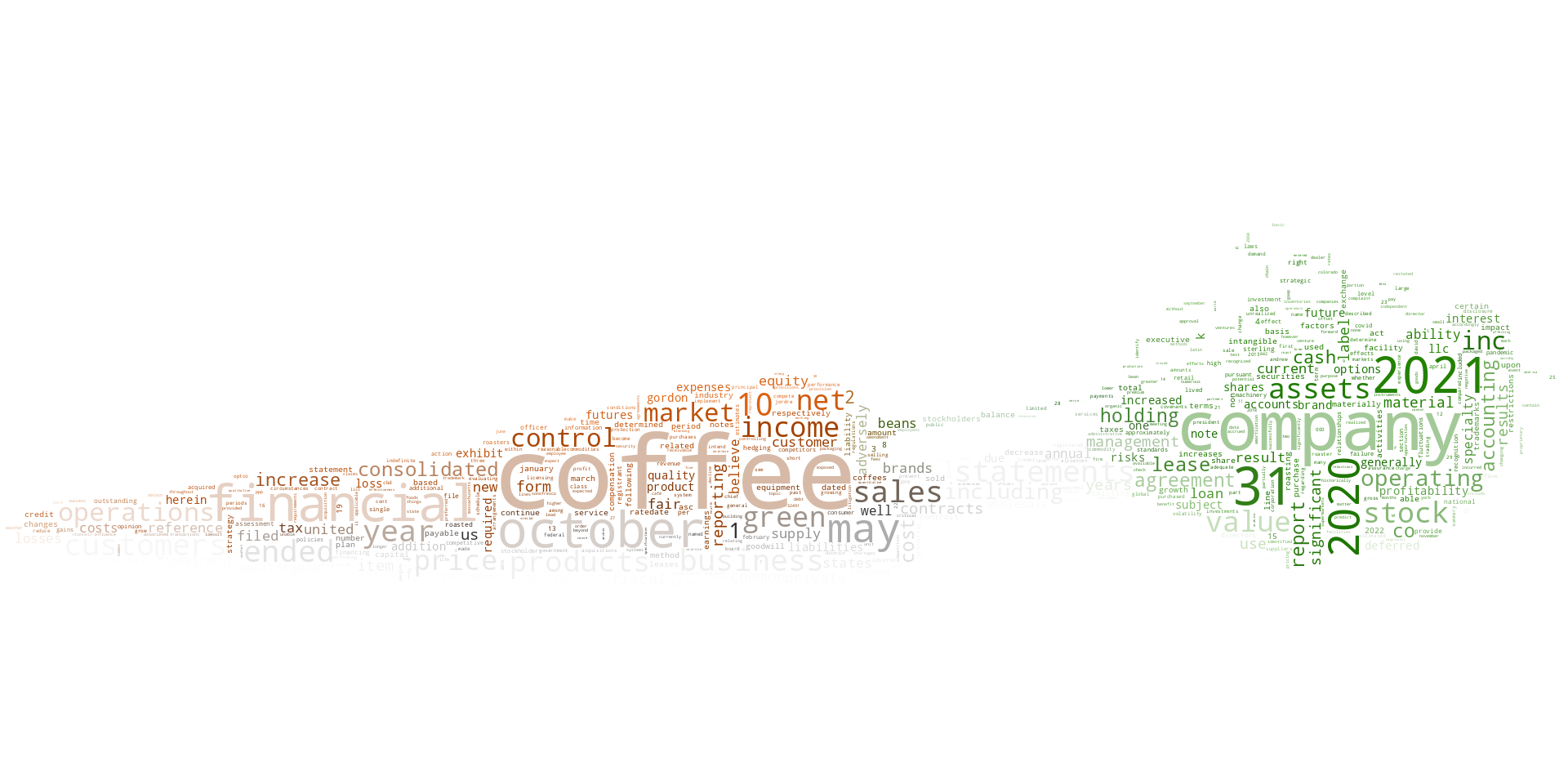 COFFEEHOLDINGCOINC_10-K_20220201-235437.png