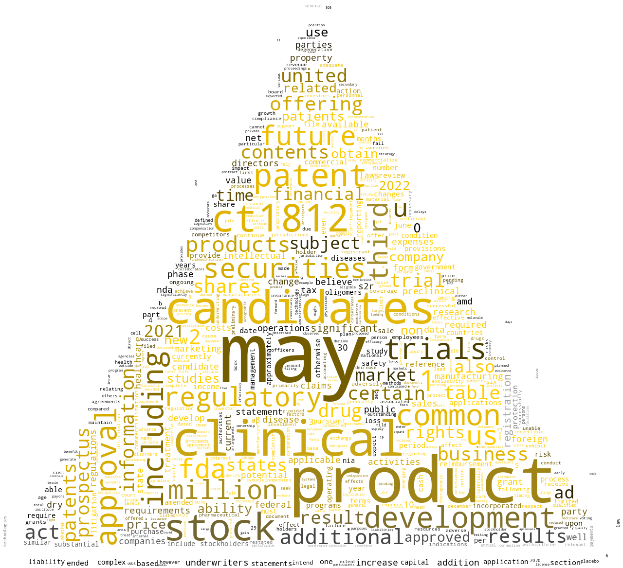 COGNITIONTHERAPEUTICSINC_S-1_20221108-232450.png