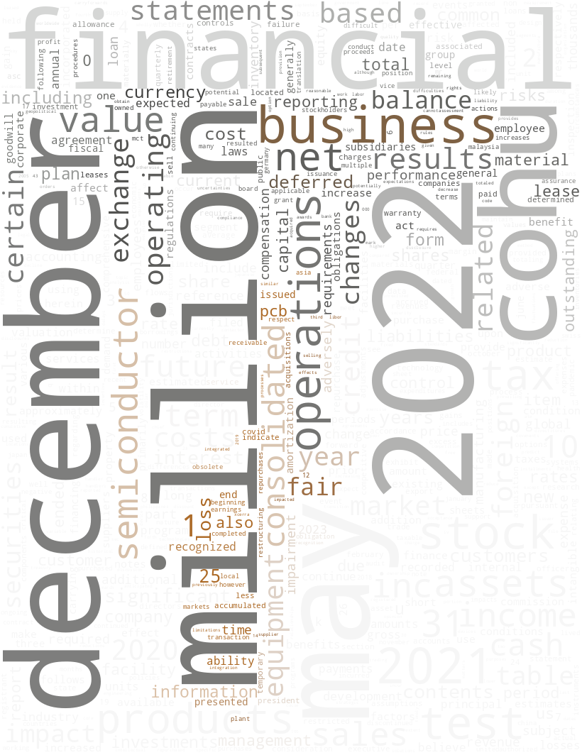 COHUINC_10-K_20230221-231958.png
