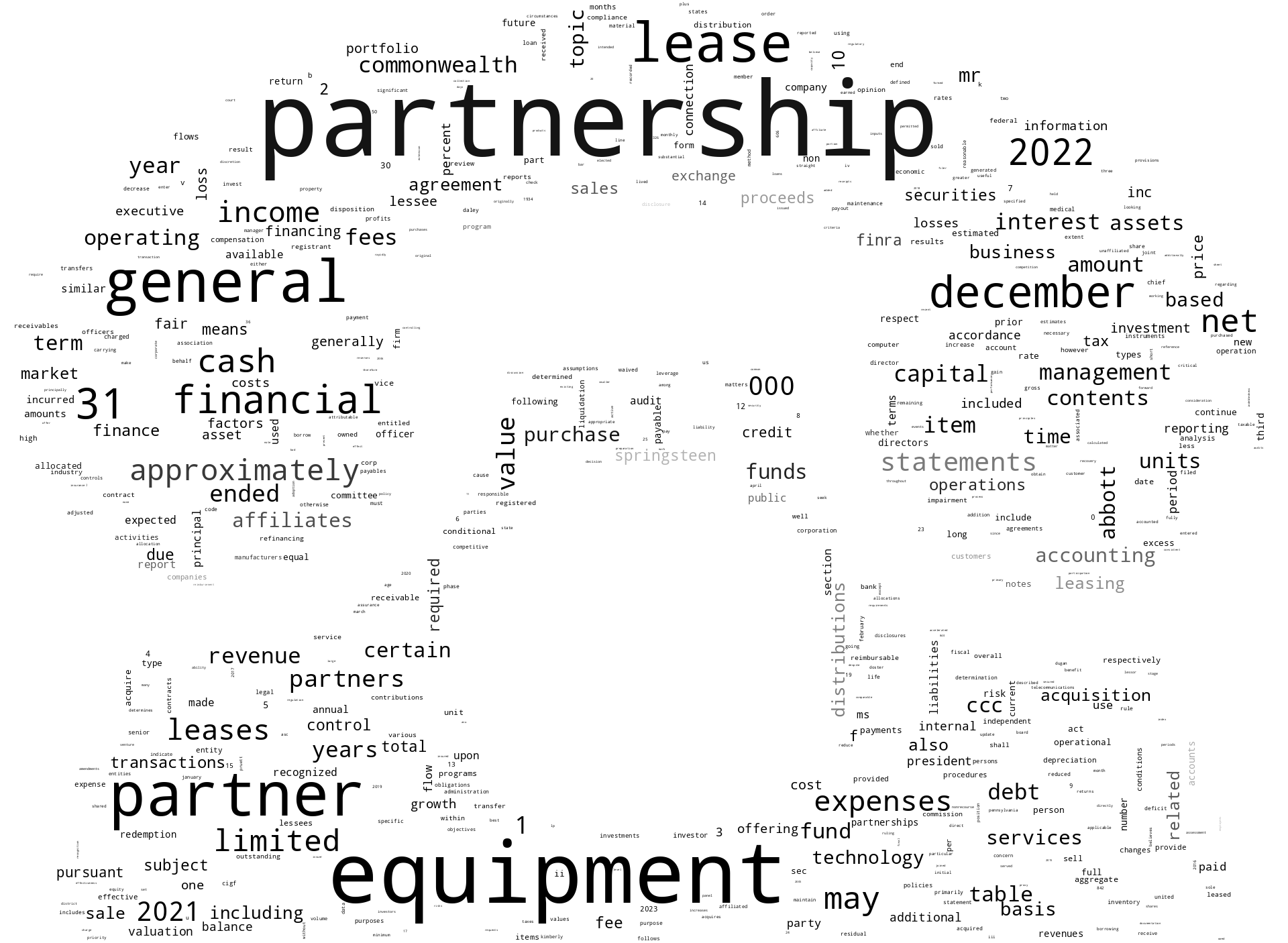 COMMONWEALTHINCOMEGROWTHFUNDV_10-K_20230524-231701.png