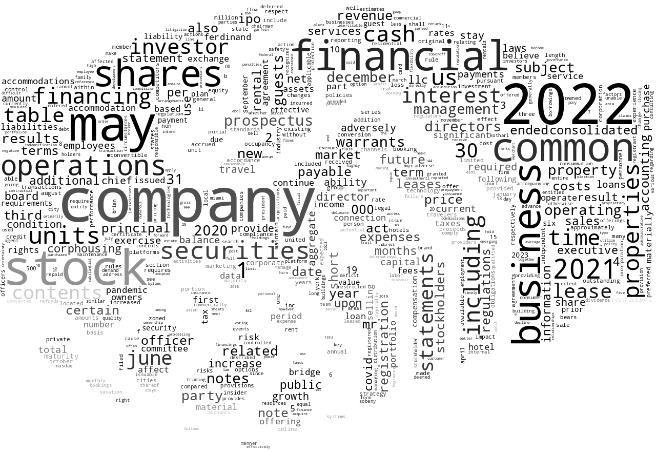CORPHOUSINGGROUPINC_S-1_20221012-232707.png