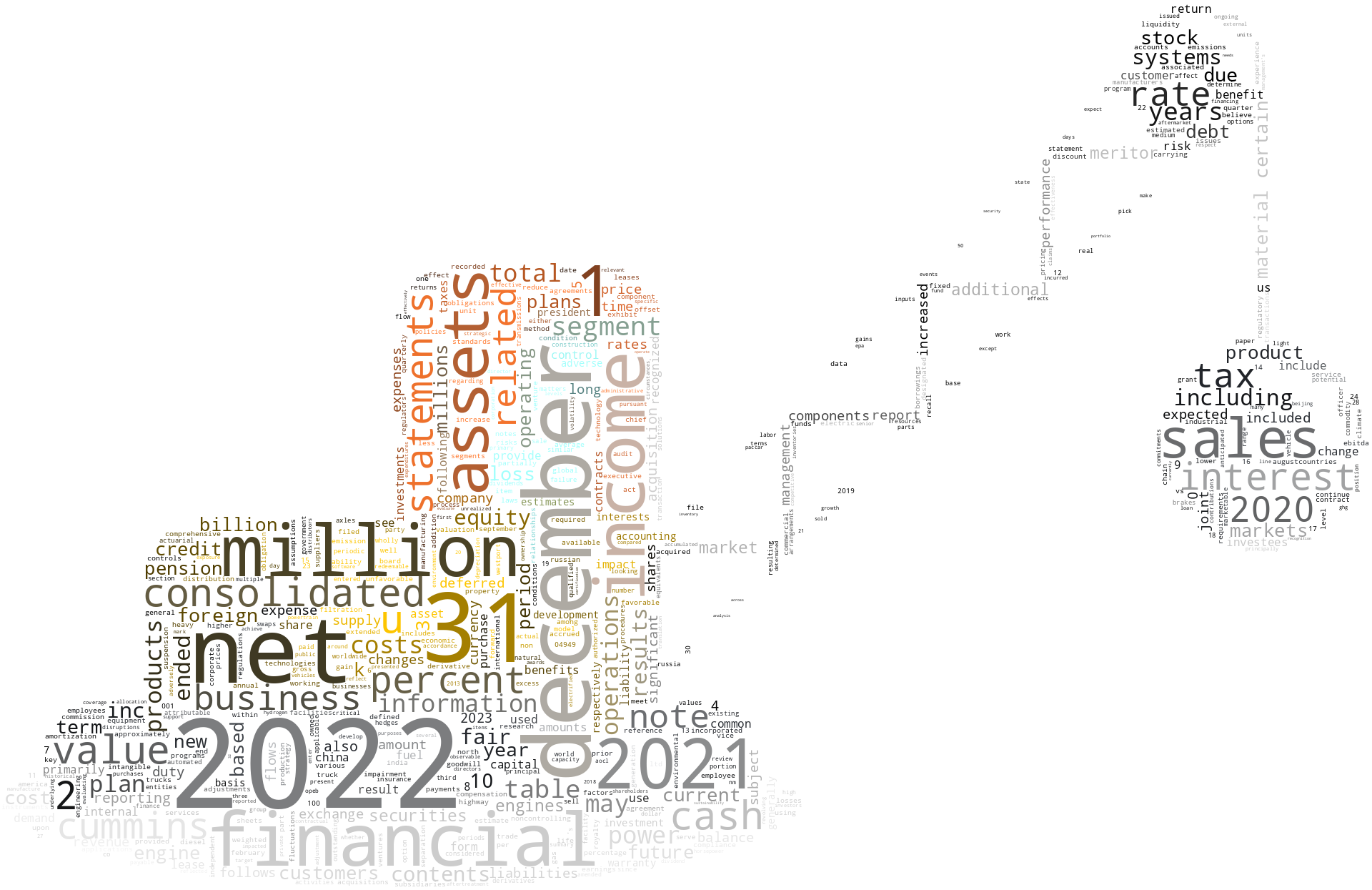 CUMMINSINC_10-K_20230215-232035.png
