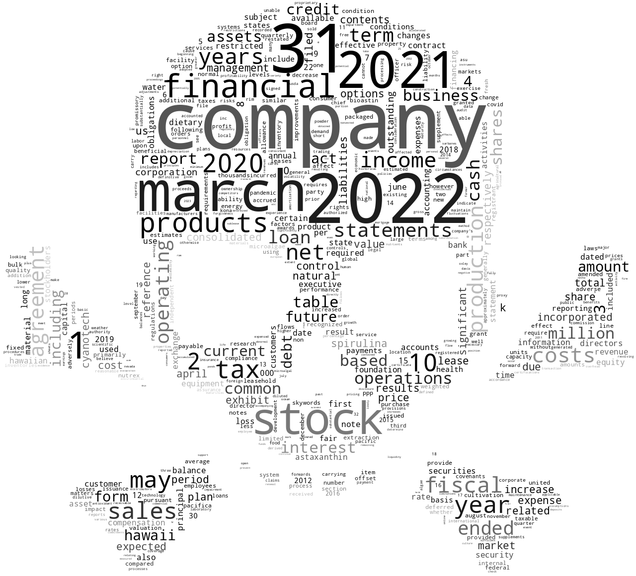 CYANOTECHCORP_10-K_20220623-231907.png