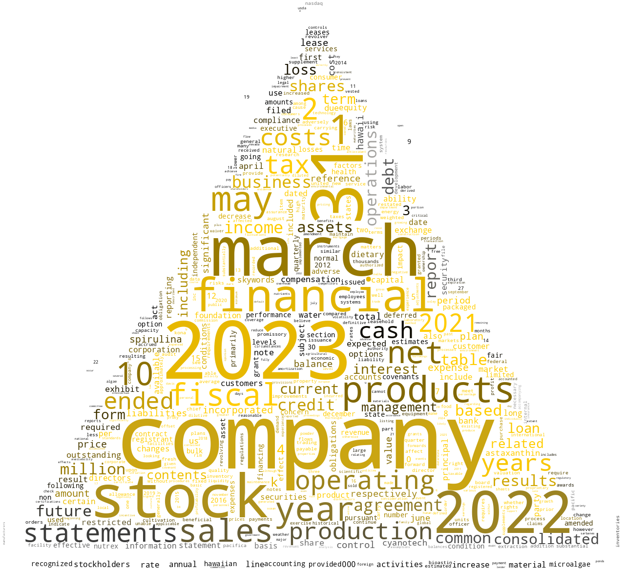 CYANOTECHCORP_10-K_20230628-231837.png