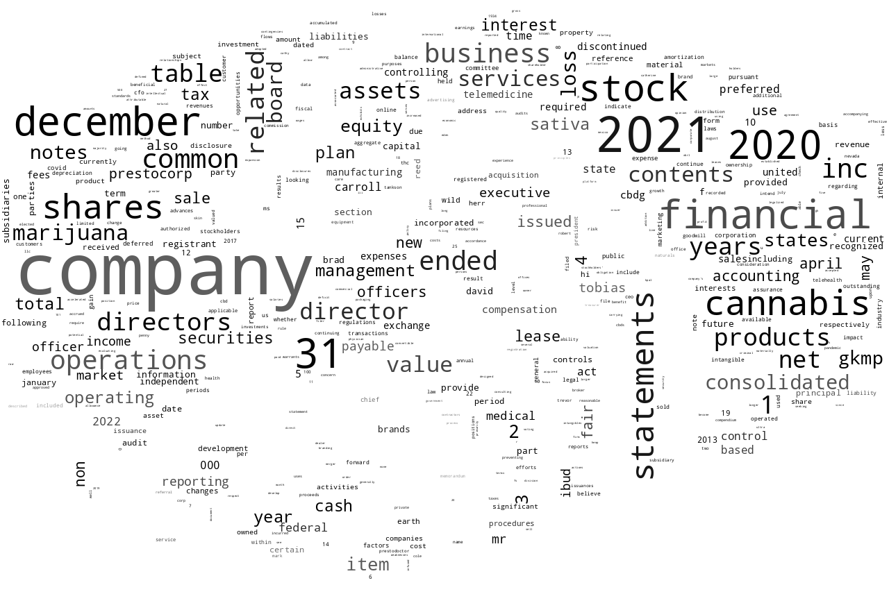 CannabisSativaInc_10-K_20220415-232226.png