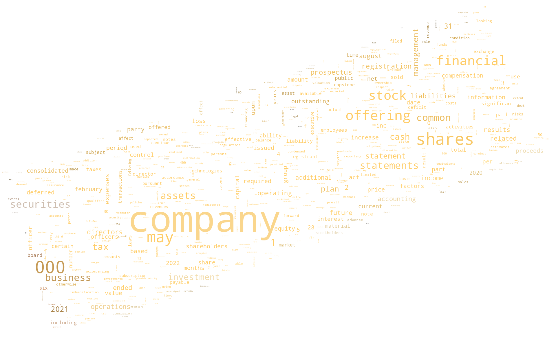 CapstoneTechnologiesGroupInc_S-1_20220504-232210.png