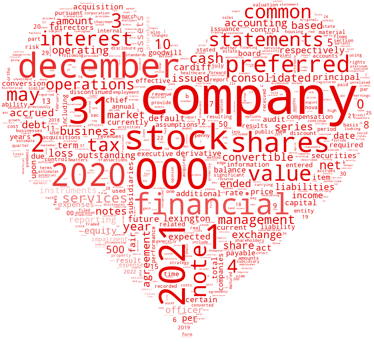 CardiffLexingtonCorp_10-K_20221024-233052.png