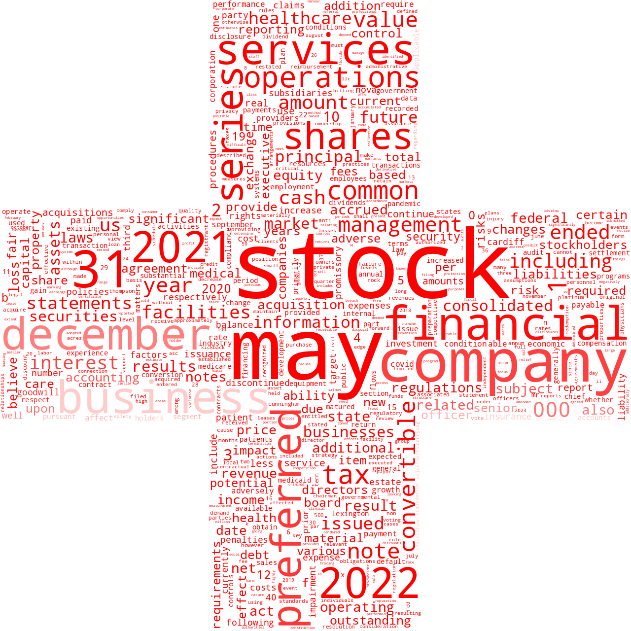 CardiffLexingtonCorp_10-K_20230607-231616.png