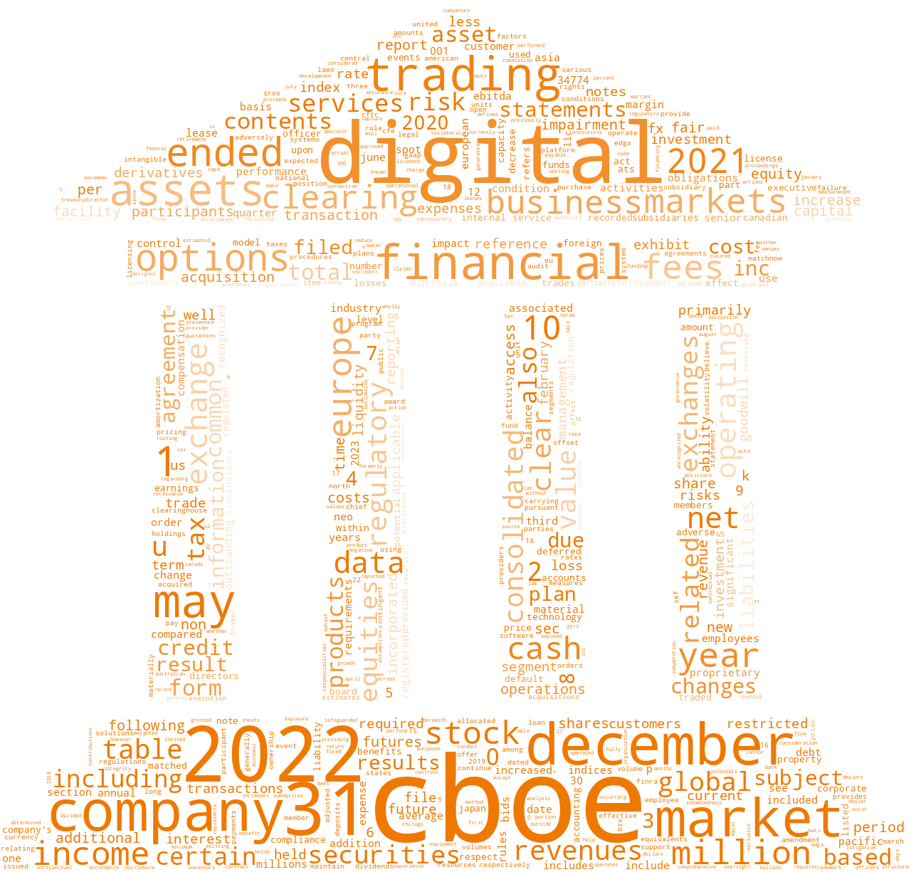 CboeGlobalMarketsInc_10-K_20230220-231805.png