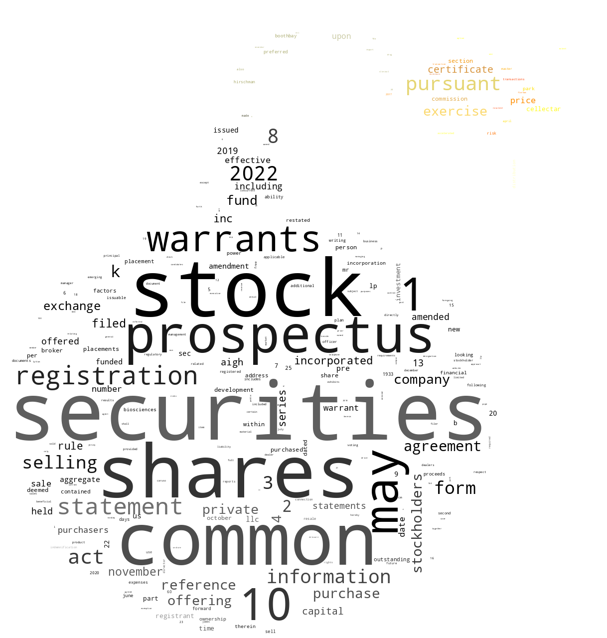 CellectarBiosciencesInc_S-1_20221124-232040.png