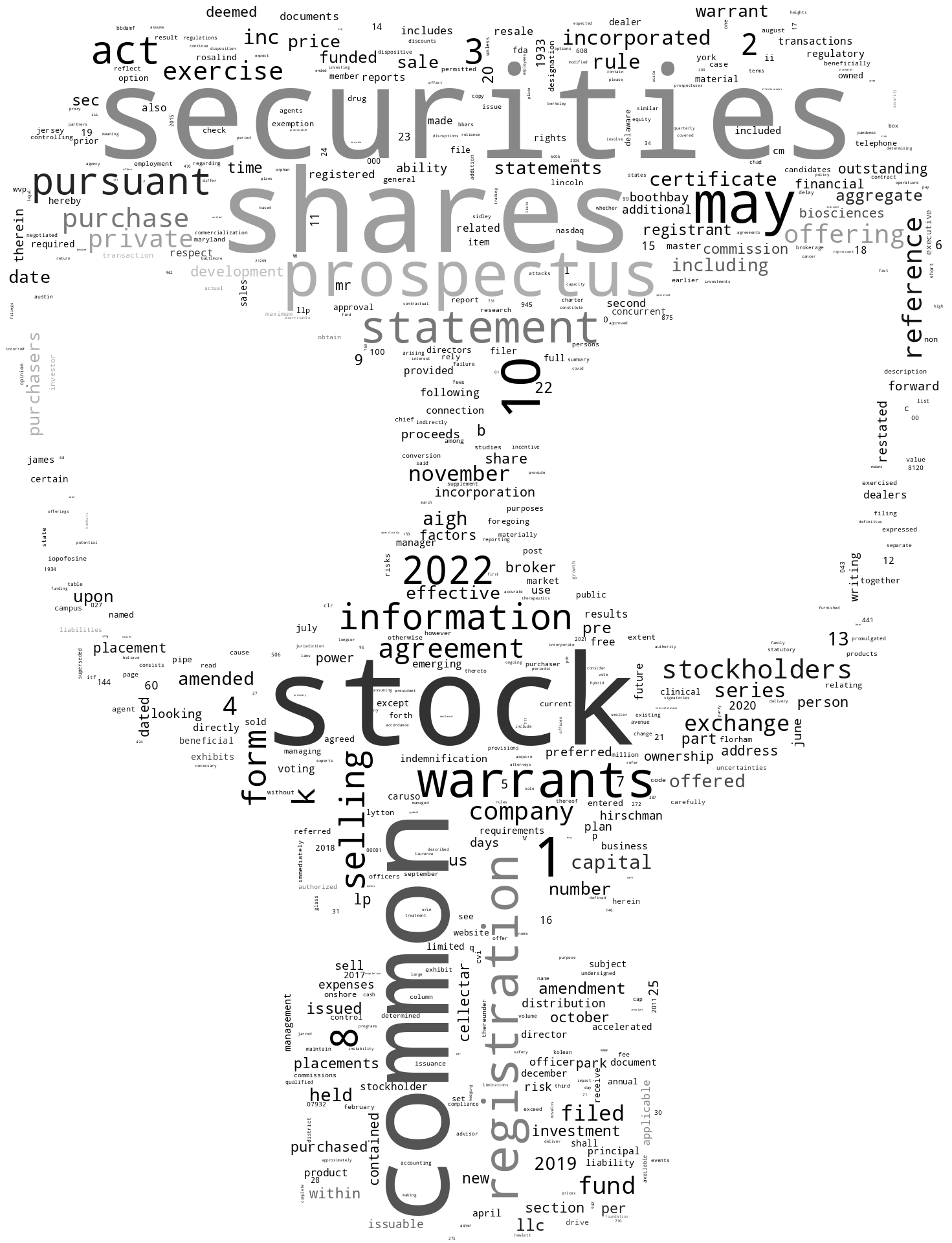 CellectarBiosciencesInc_S-1_20221128-232056.png