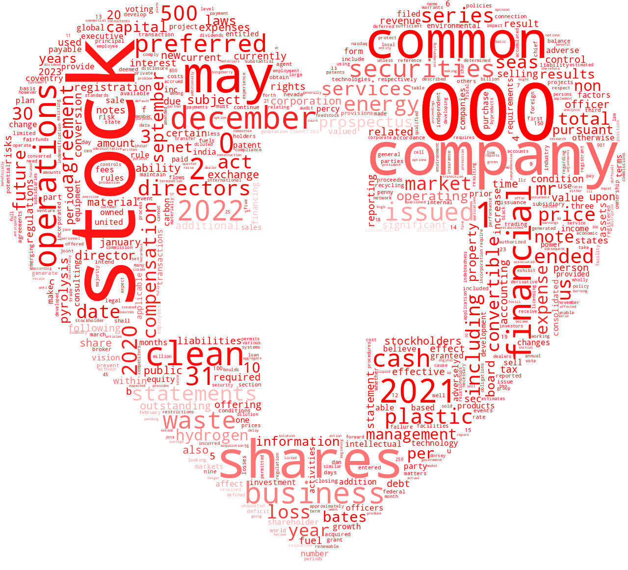 CleanVisionCorp_S-1_20230124-231654.png
