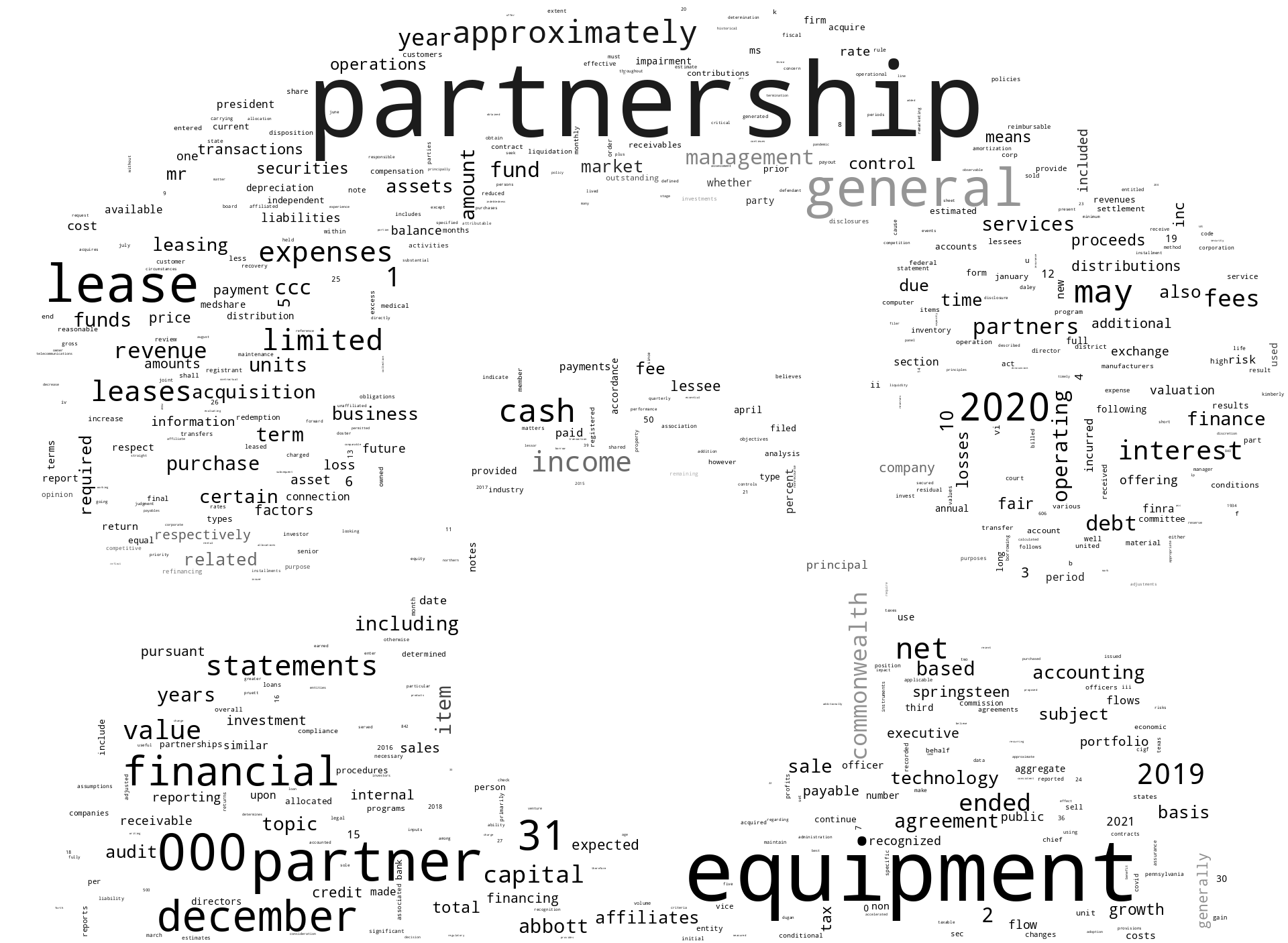 CommonwealthIncomeGrowthFundVI_10-K_20210420-232031.png
