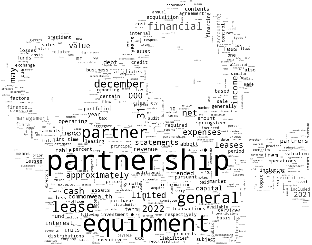 CommonwealthIncomeGrowthFundVI_10-K_20230524-231606.png