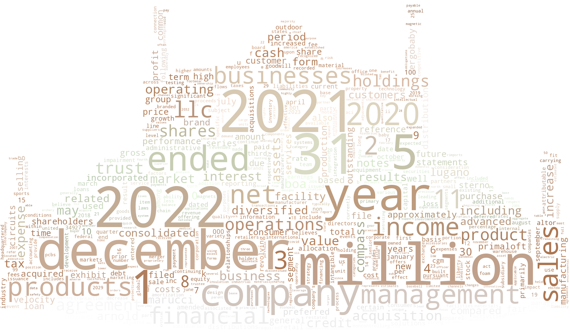CompassDiversifiedHoldings_10-K_20230302-231848.png
