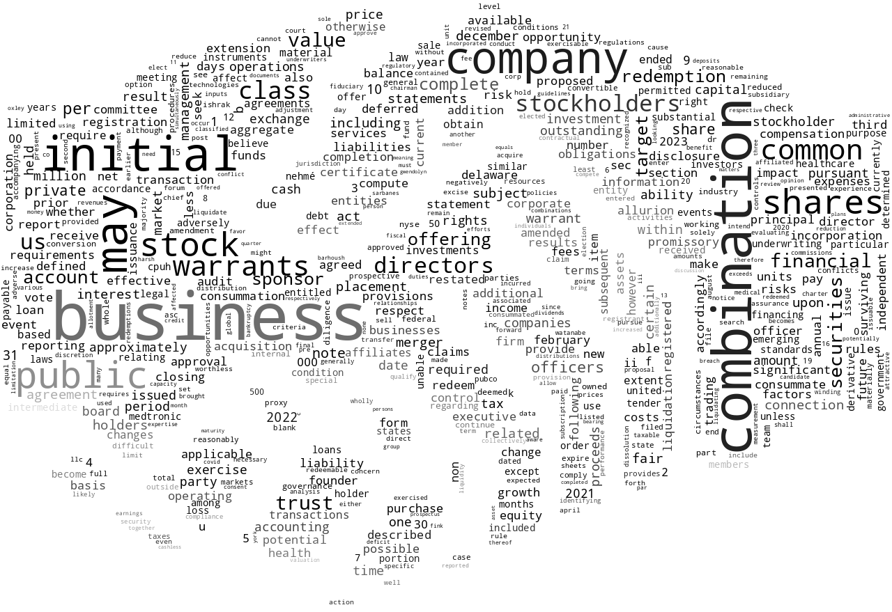ComputeHealthAcquisitionCorp_10-K_20230405-231501.png