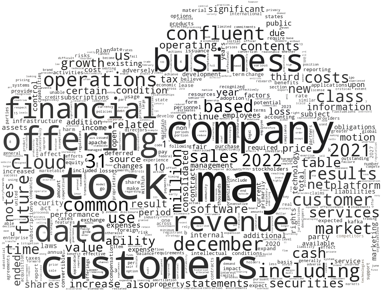 ConfluentInc_10-K_20230301-232210.png